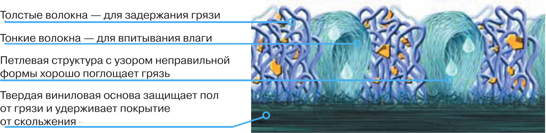 Покрытие ворсововое ковровое Nomad
